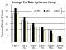 income+tax+rates.jpg