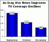iraqwarcoverage.gif