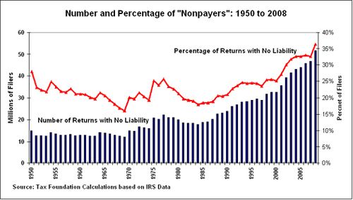 percentage of nonpayers.jpg